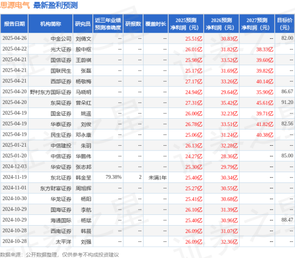 股票配资网站导航 国金证券：给予思源电气买入评级
